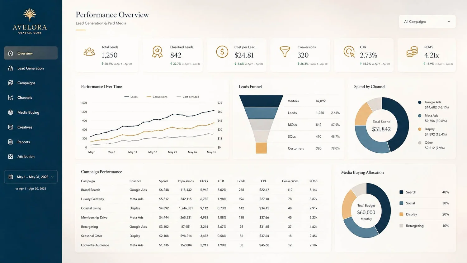 Advertising and Lead Generation — Araya Marketing