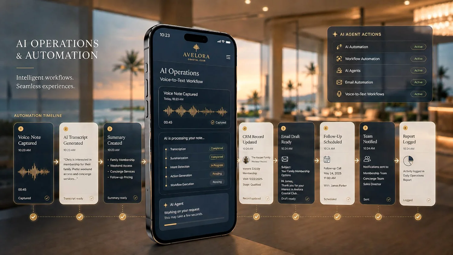 AI Operations and Automations — Araya Technology
