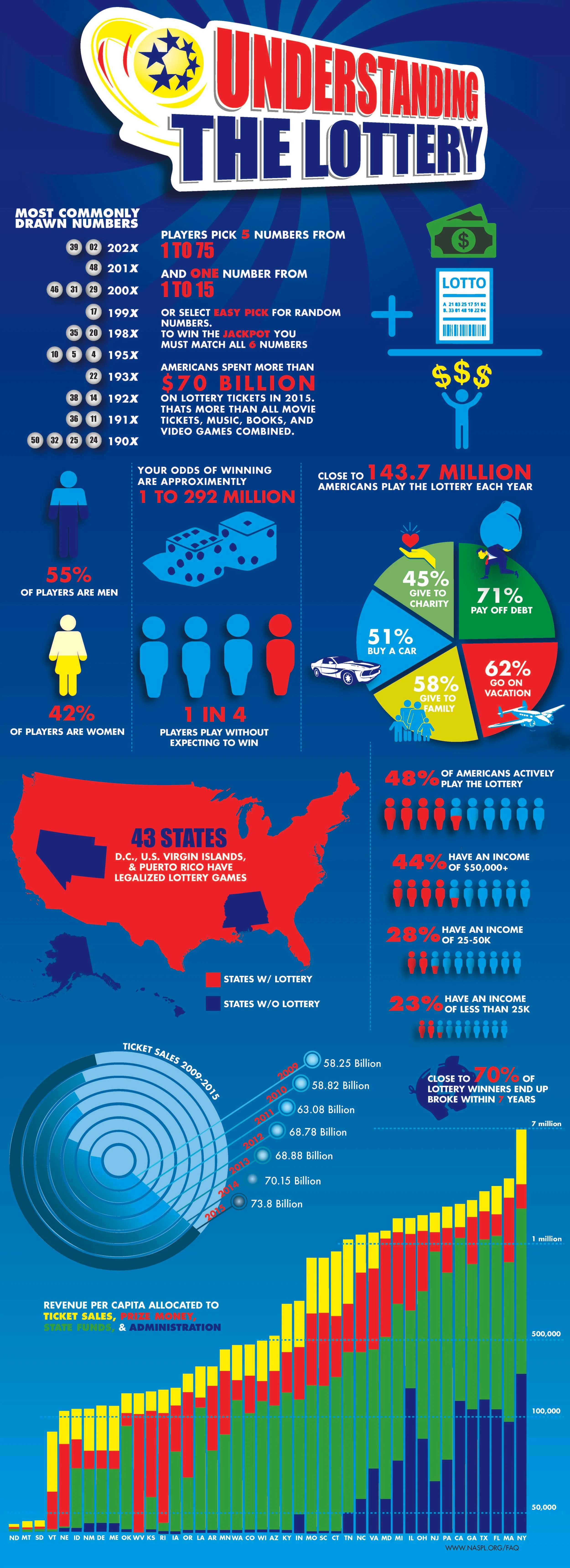 Lottery Infographic(FINAL.jpg