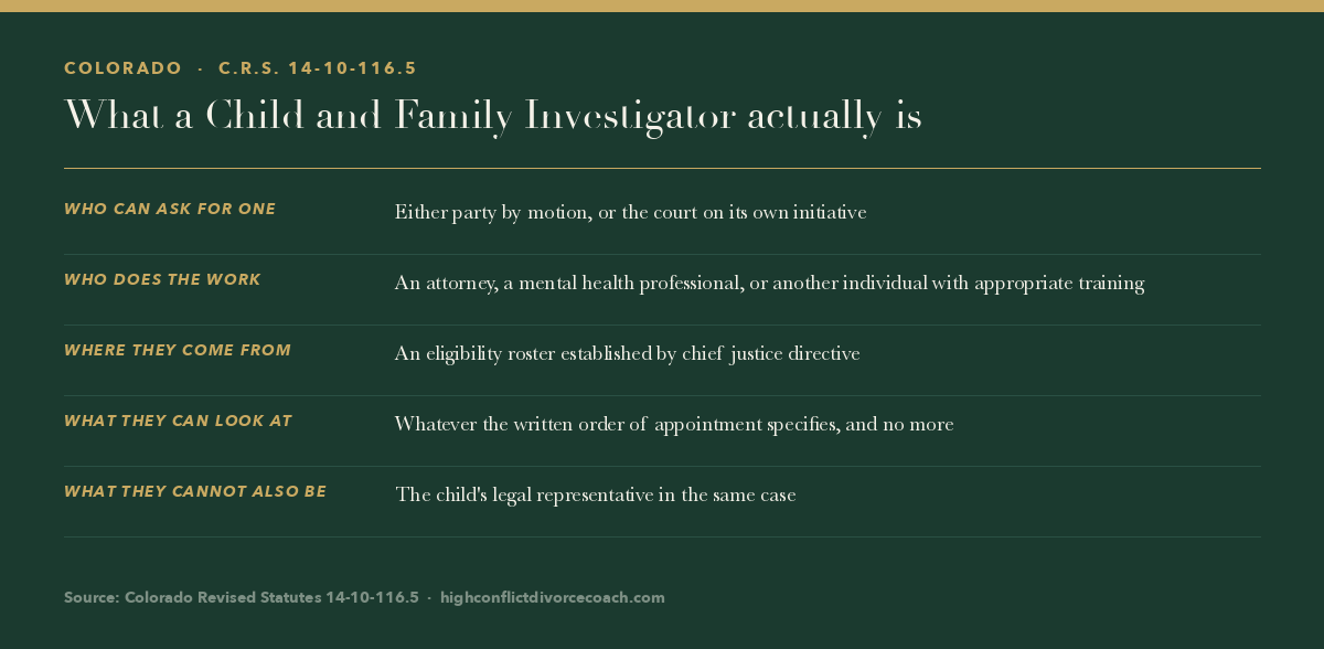 What a Colorado Child and Family Investigator does