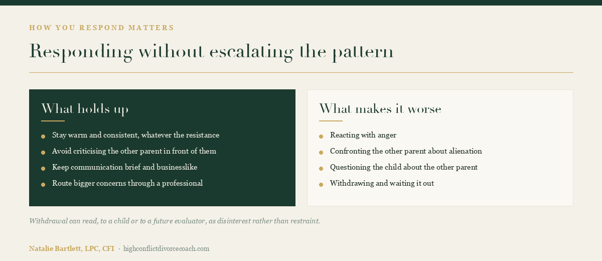 Chart comparing responses that hold up against responses that make parental alienation worse