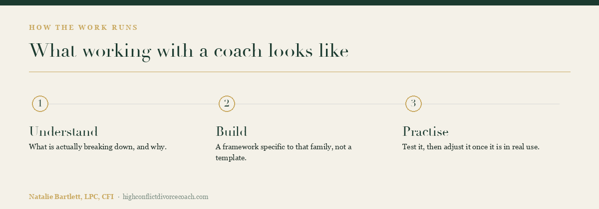 What working with a co-parenting coach involves