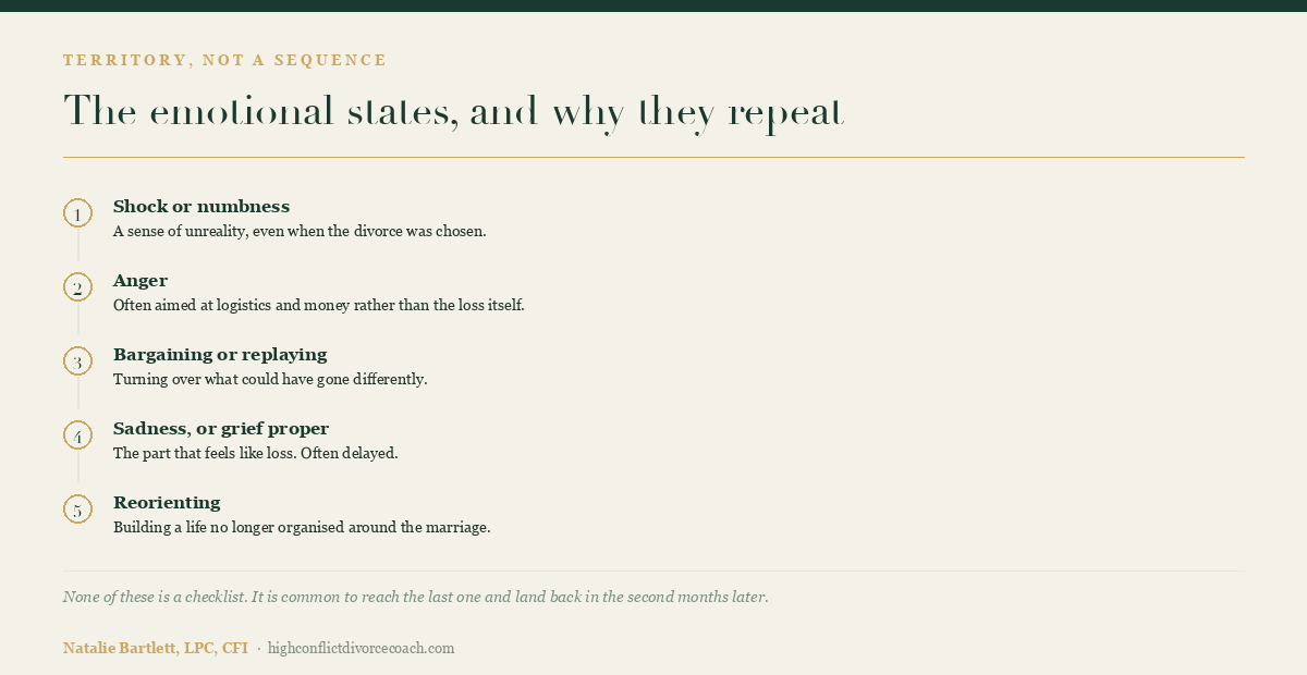 Five emotional states after divorce, and why they repeat