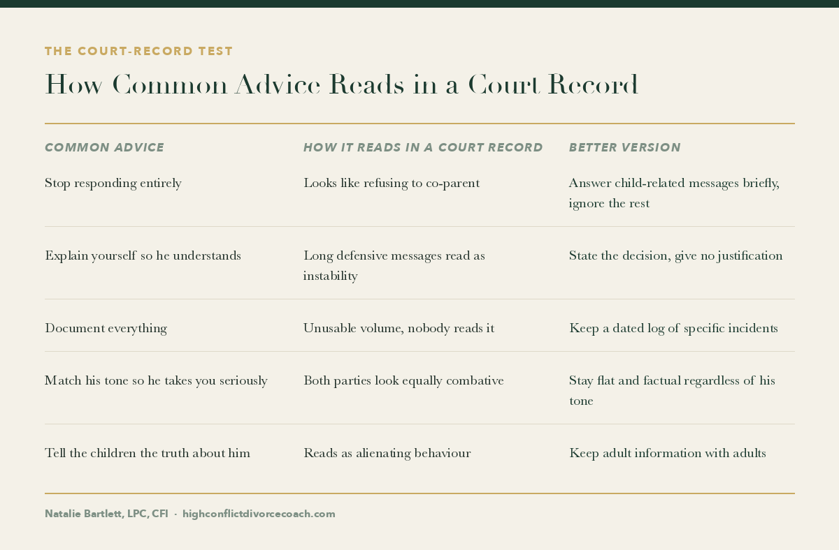 ow common advice reads in a court record
