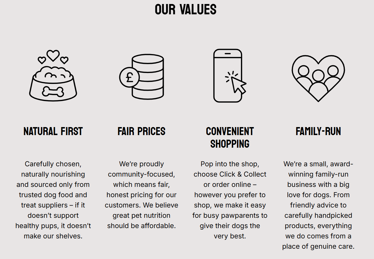 Infographic titled "Our Values" with four sections: 1) Natural First, with a dog food bowl and hearts, emphasizing natural, trusted dog food; 2) Fair Prices, with a stack of coins and a pound sign, highlighting community-focused, honest pricing; 3) Convenient Shopping, with a smartphone and cursor, stressing easy in-store and online shopping; 4) Family-Run, with a heart containing family figures, describing a small, family-owned pet business committed to quality and care.