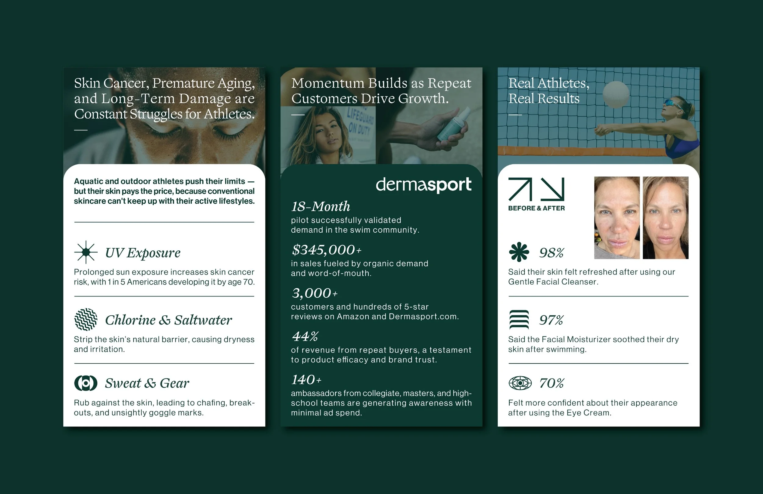 A digital infographic about skincare and athletic performance, featuring images of athletes, skincare products, and before-and-after skin comparison photos.