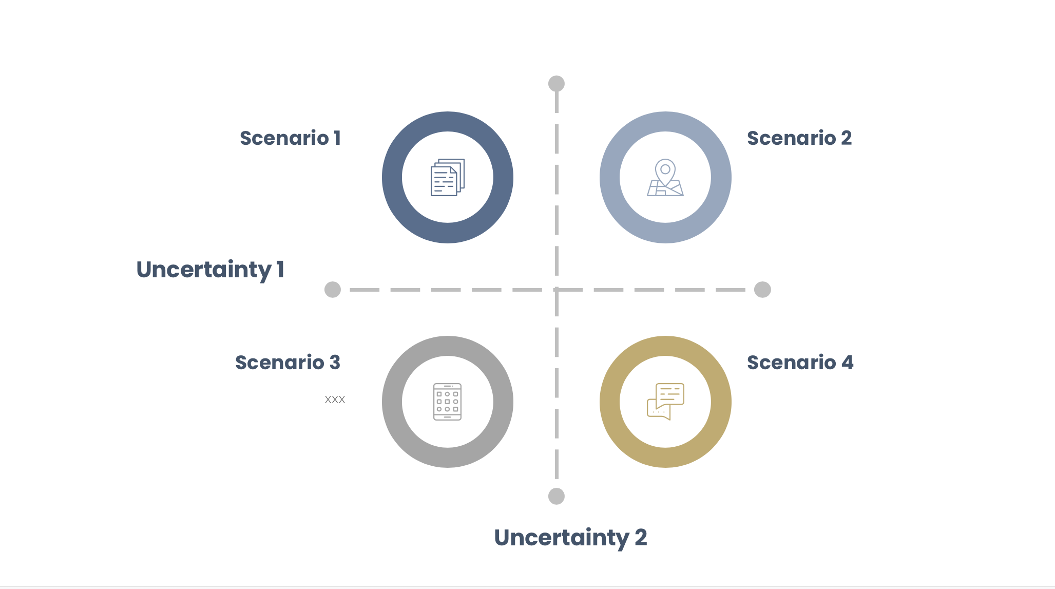 Using our Future-Now © Framework