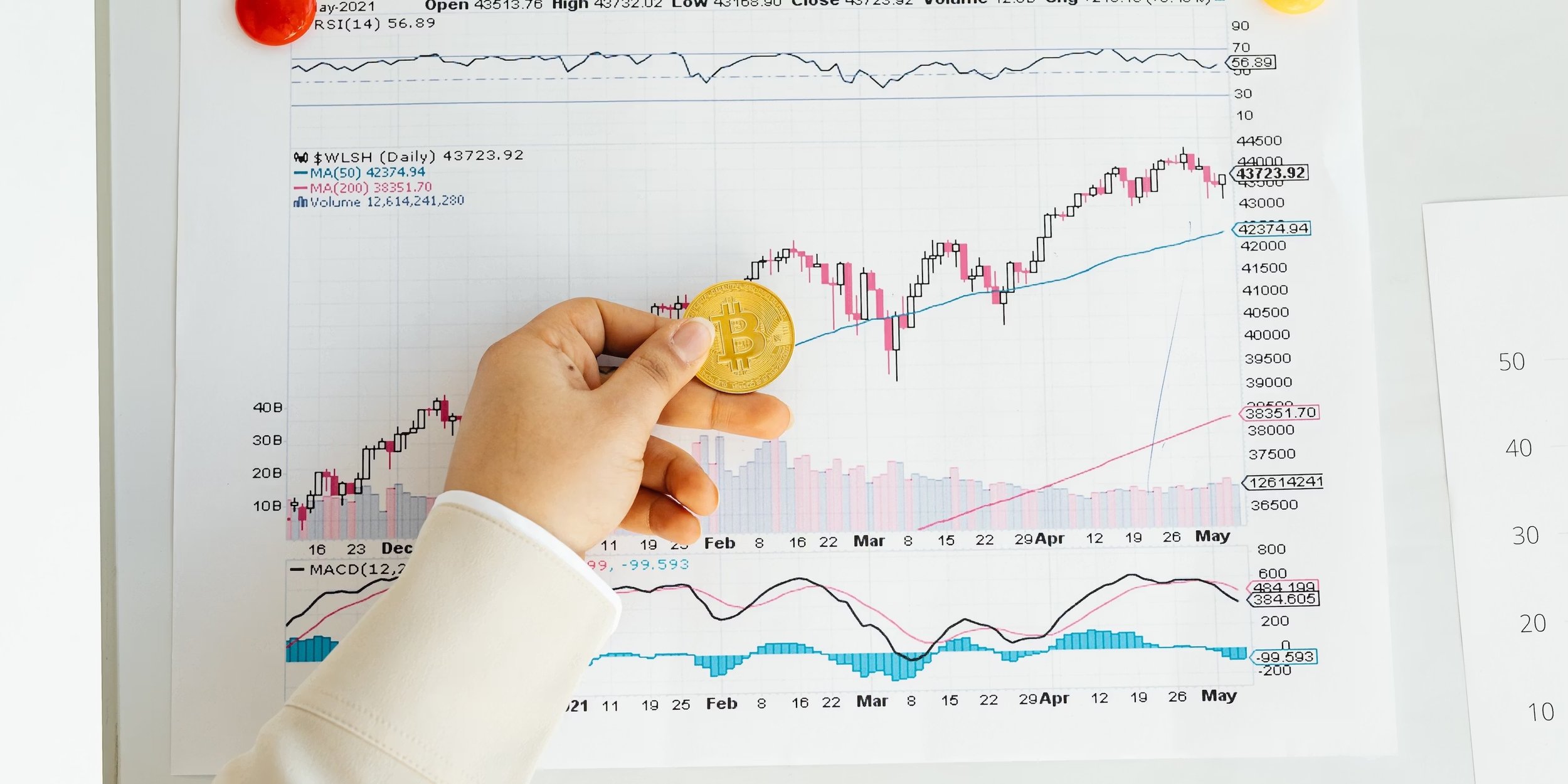 Emphasizing Process over Short-Term Performance