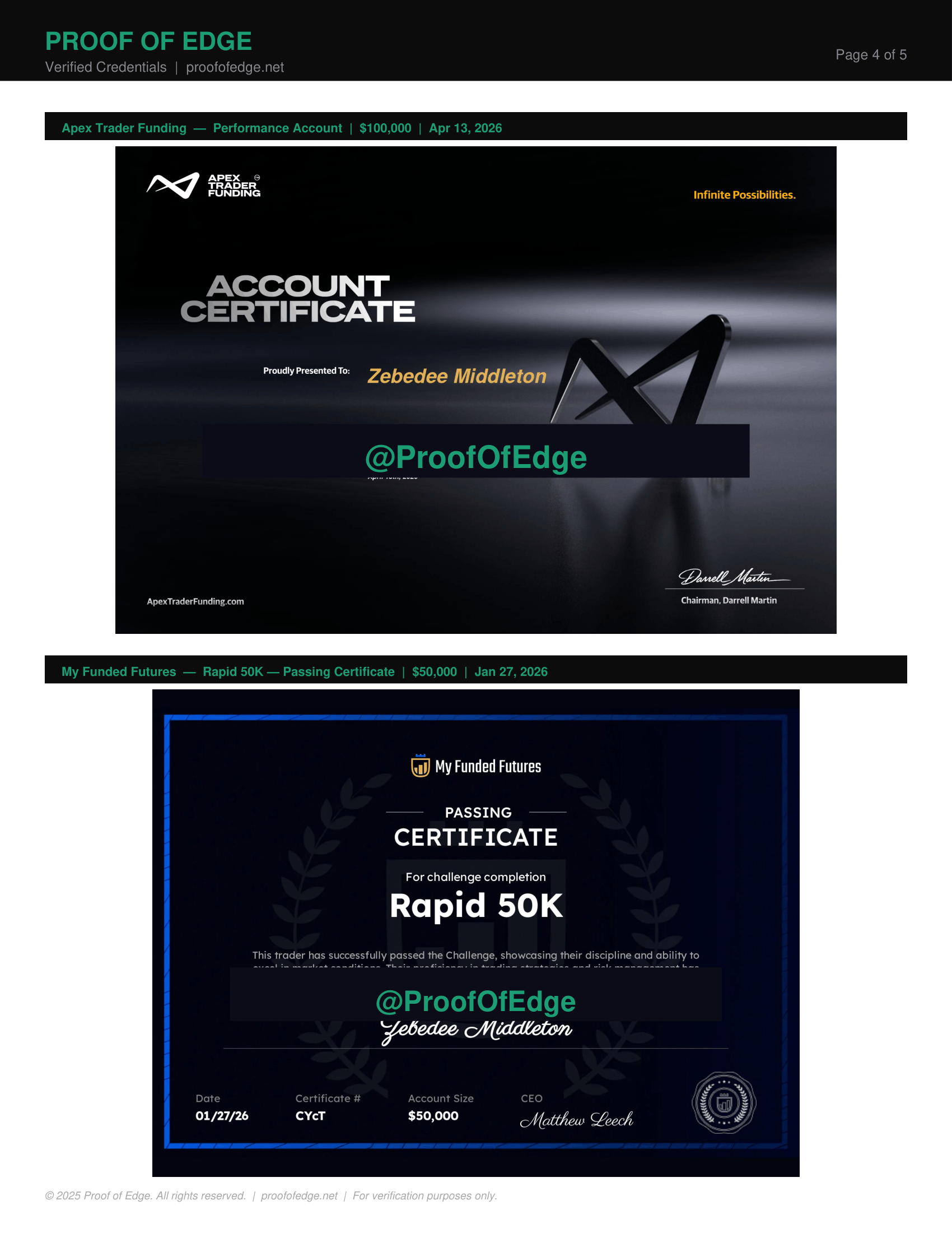 A collection of trading achievement certificates, including an Apex Trader Funding performance account certificate awarded to Zebedee Middleton for passing a challenge with a fund of $50,000 on January 27, 2026, signed by CEO Matthew Leech.