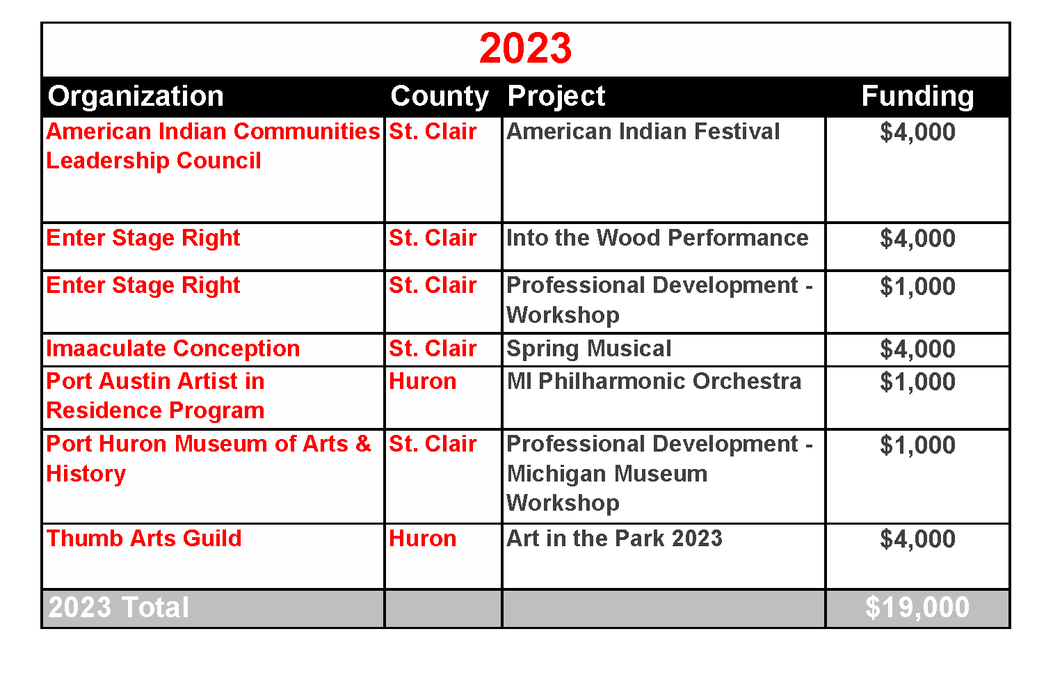 2023 Table.png