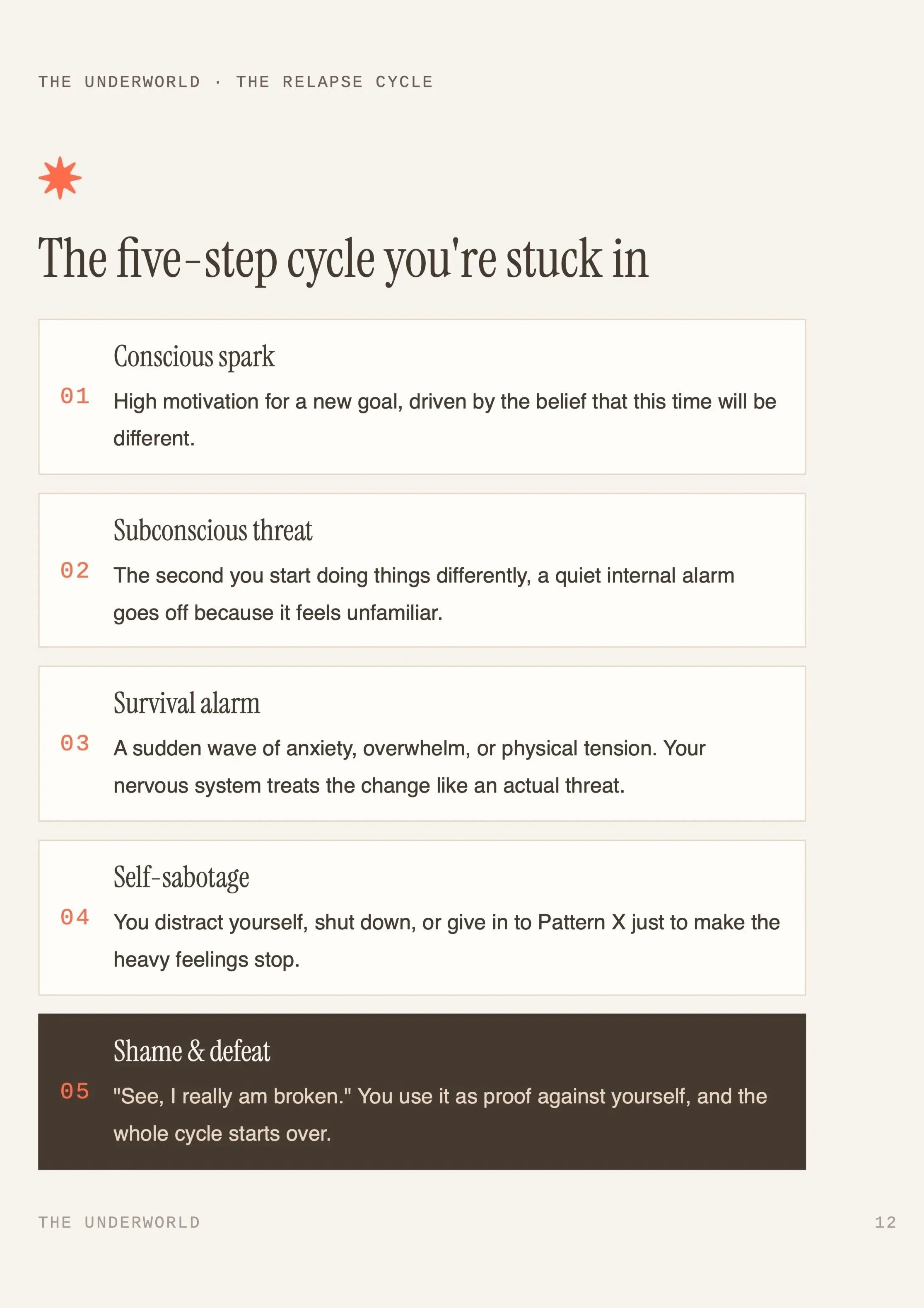 The five-step relapse cycle showing how self-sabotage patterns repeat