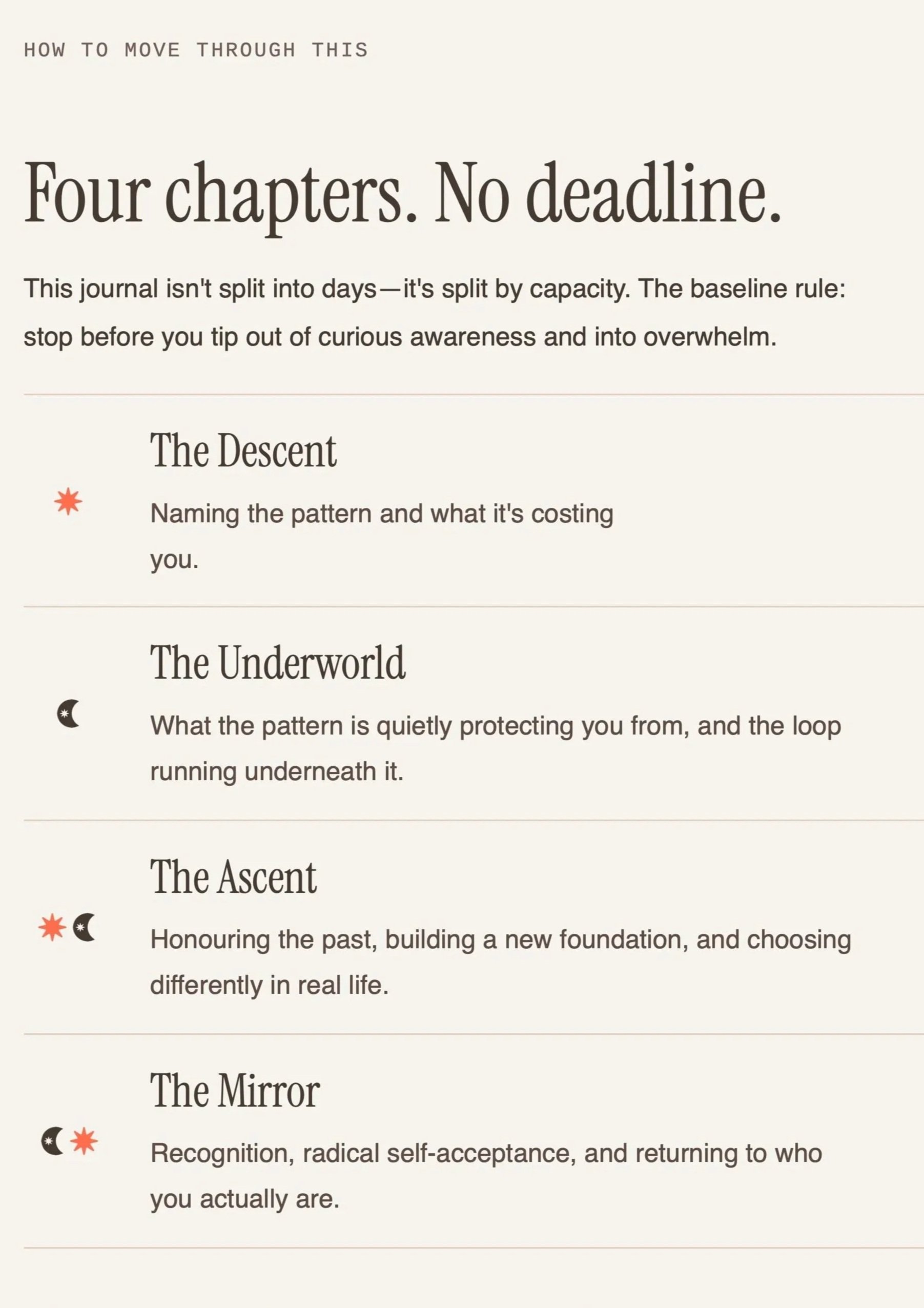The four chapters of The Recalibration Journal for breaking repeating patterns