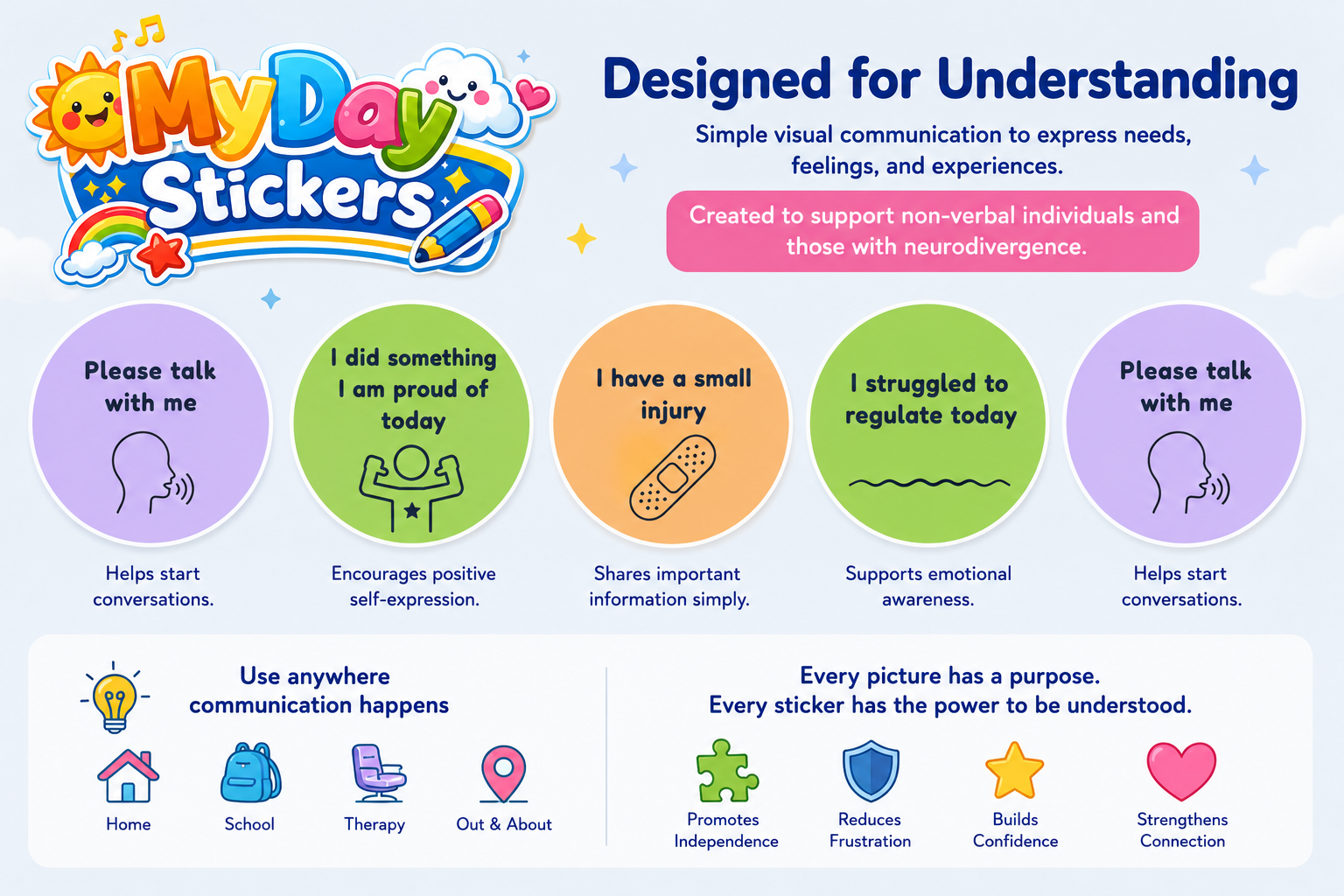 An informational poster for 'My Day Stickers,' designed to support non-verbal individuals and those with neurodivergence. It features five colorful stickers with messages: 'Please talk with me' (helping start conversations), 'I did something I am proud of today' (encourages positive self-expression), 'I have a small injury' (shares important information), 'I struggled to regulate today' (supports emotional awareness), and 'Please talk with me' (helps start conversations). The poster emphasizes that stickers promote independence, reduce frustration, build confidence, and strengthen connections, and can be used anywhere like home, school, therapy, and outings.