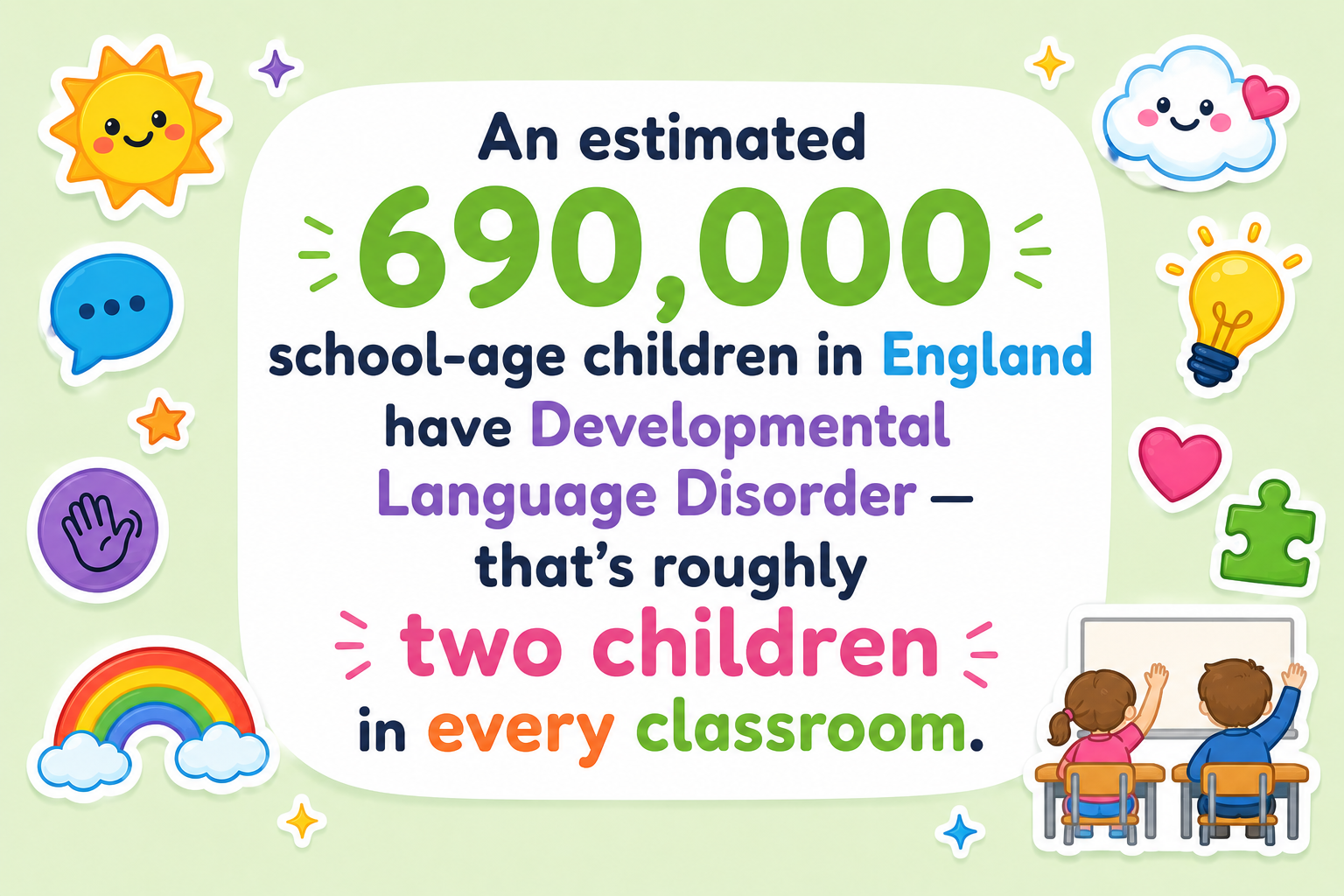 Colorful illustrated infographic with text about children with developmental language disorder, surrounded by cheerful icons like smiling sun, cloud with heart, rainbow, light bulb, and puzzle piece. Illustration of two children at a classroom whiteboard.