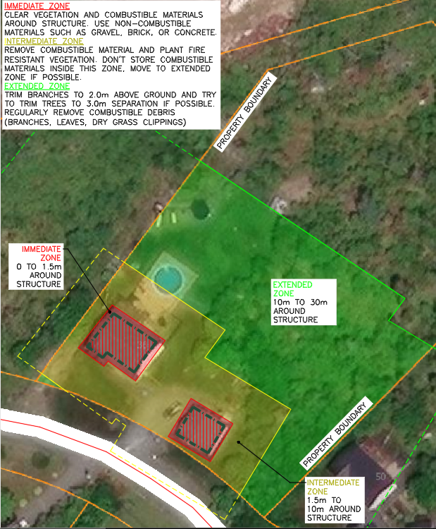 Aerial view of a property showing various safety zones marked with colored boundaries: red for immediate zones, yellow for intermediate zones, and green for extended zones around structures. The zones are labeled with instructions regarding vegetation, combustible materials, and clearance distances for fire safety.