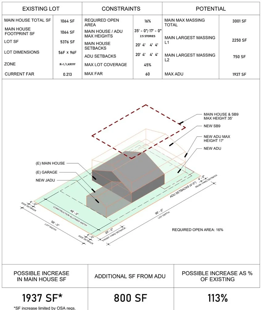 LOT FEASIBILITY STUDY