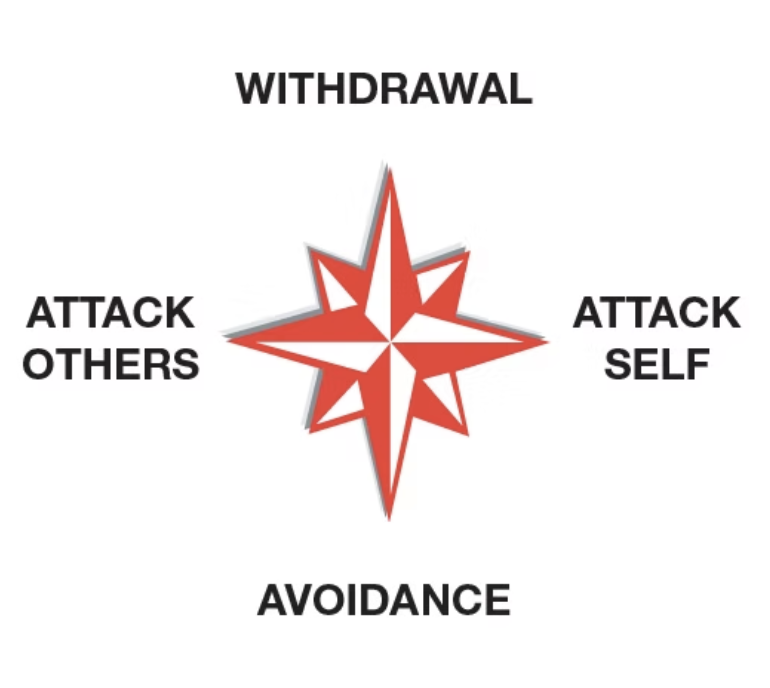 Compass of Shame image