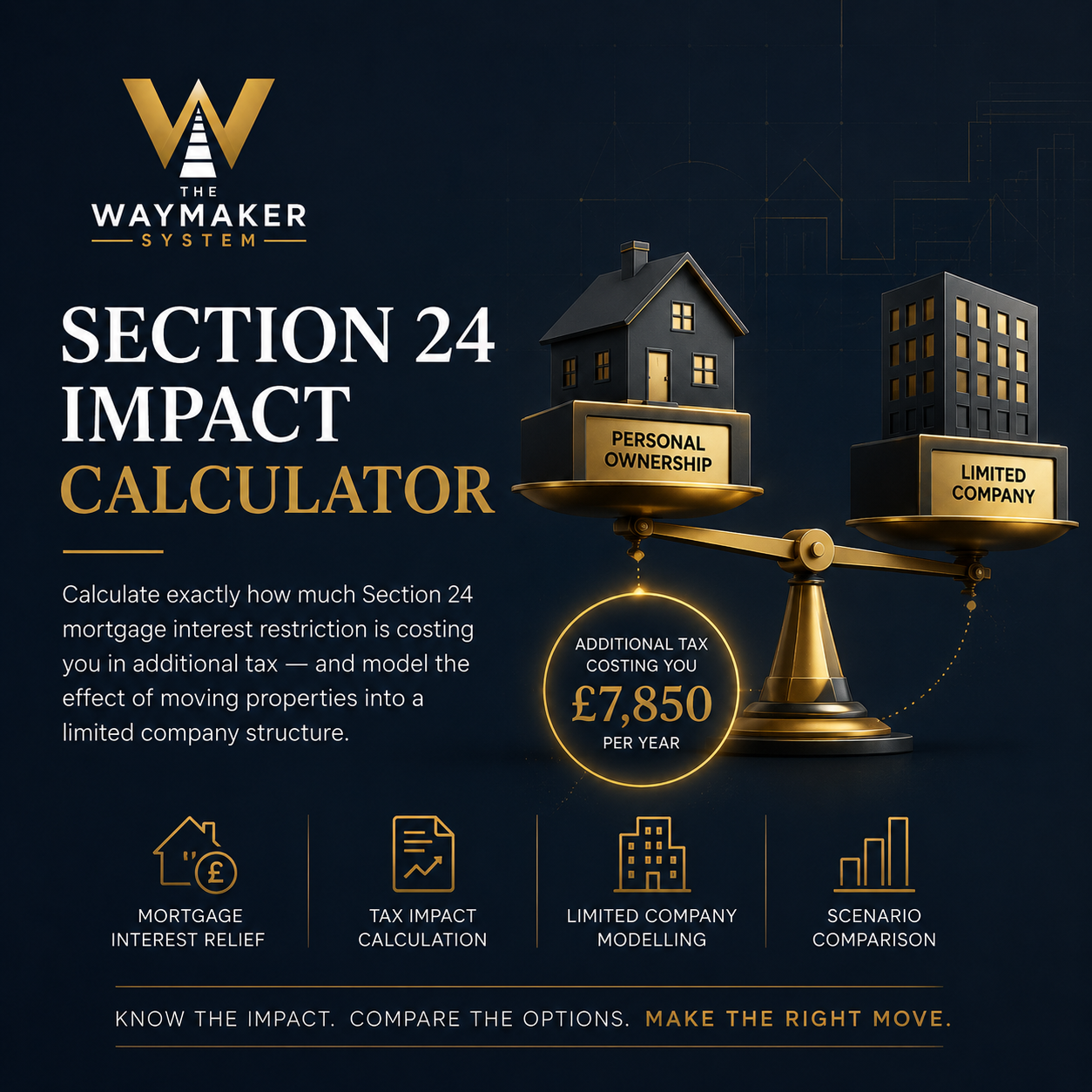 Section 24 Impact Calculator