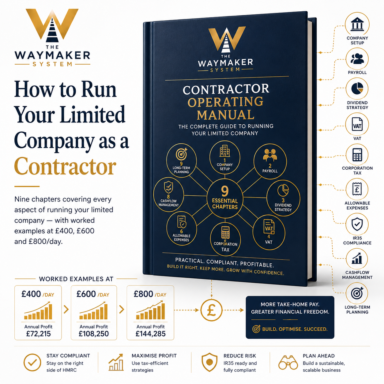 How to Run Your Limited Company as a Contractor