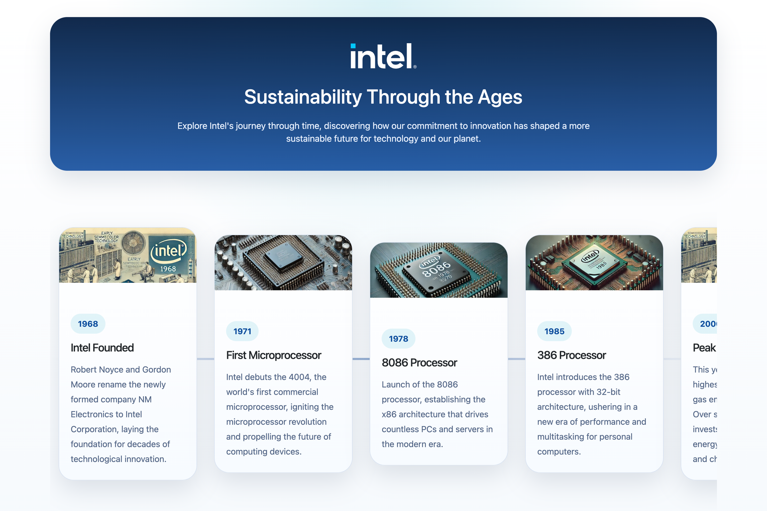 Intel Sustainability Timeline