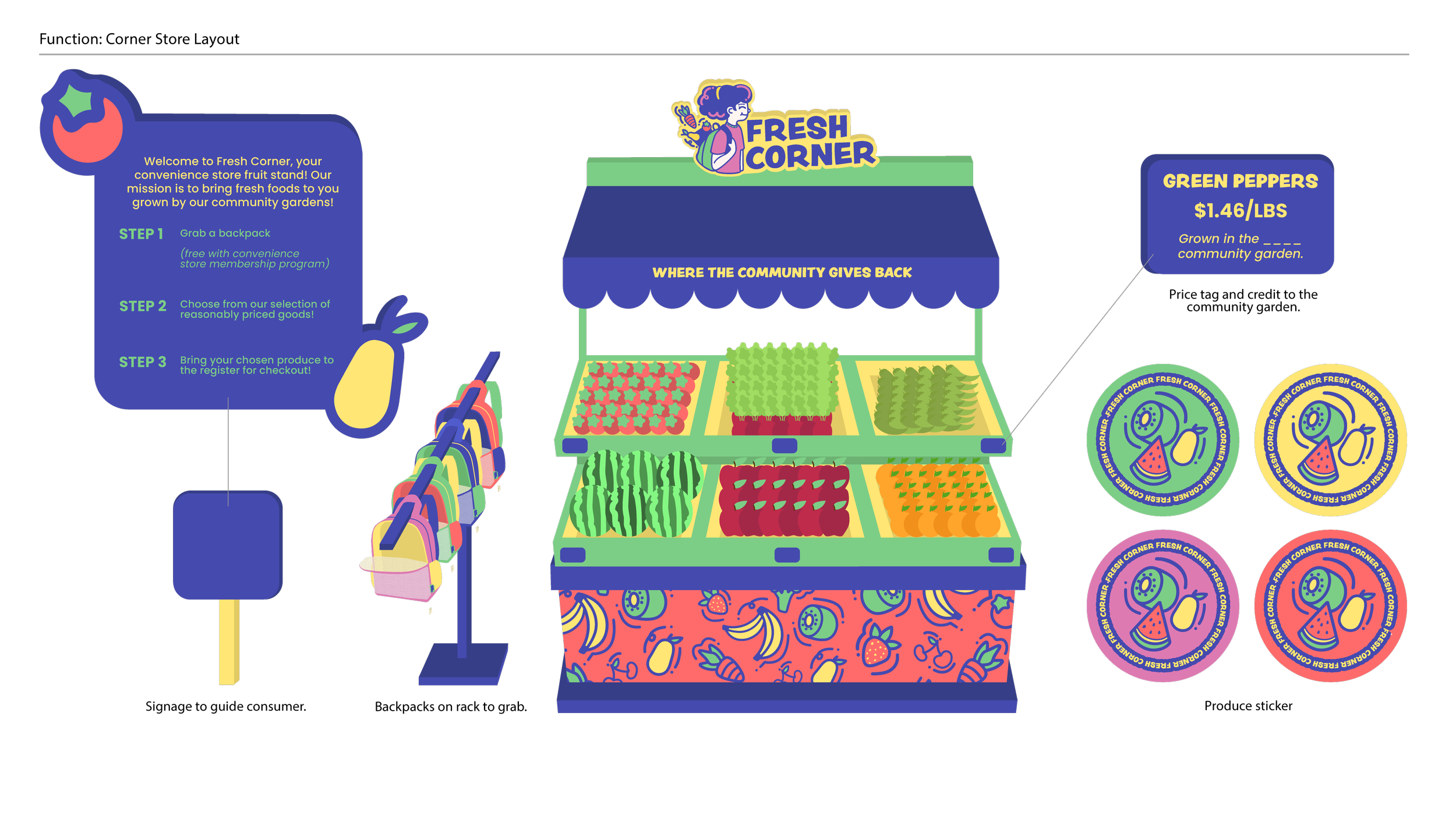 fresh corner presentation-05.png