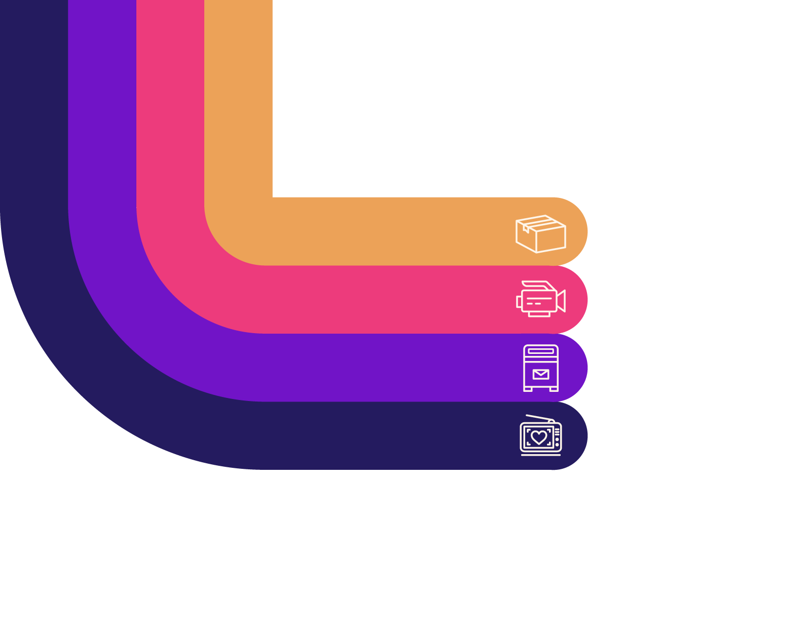 A colorful infographic with sections, each with an icon 1)  a heart in blue, 2) a mainbox in purple, 3) a video camera in pink and 4) a parcel in yellow