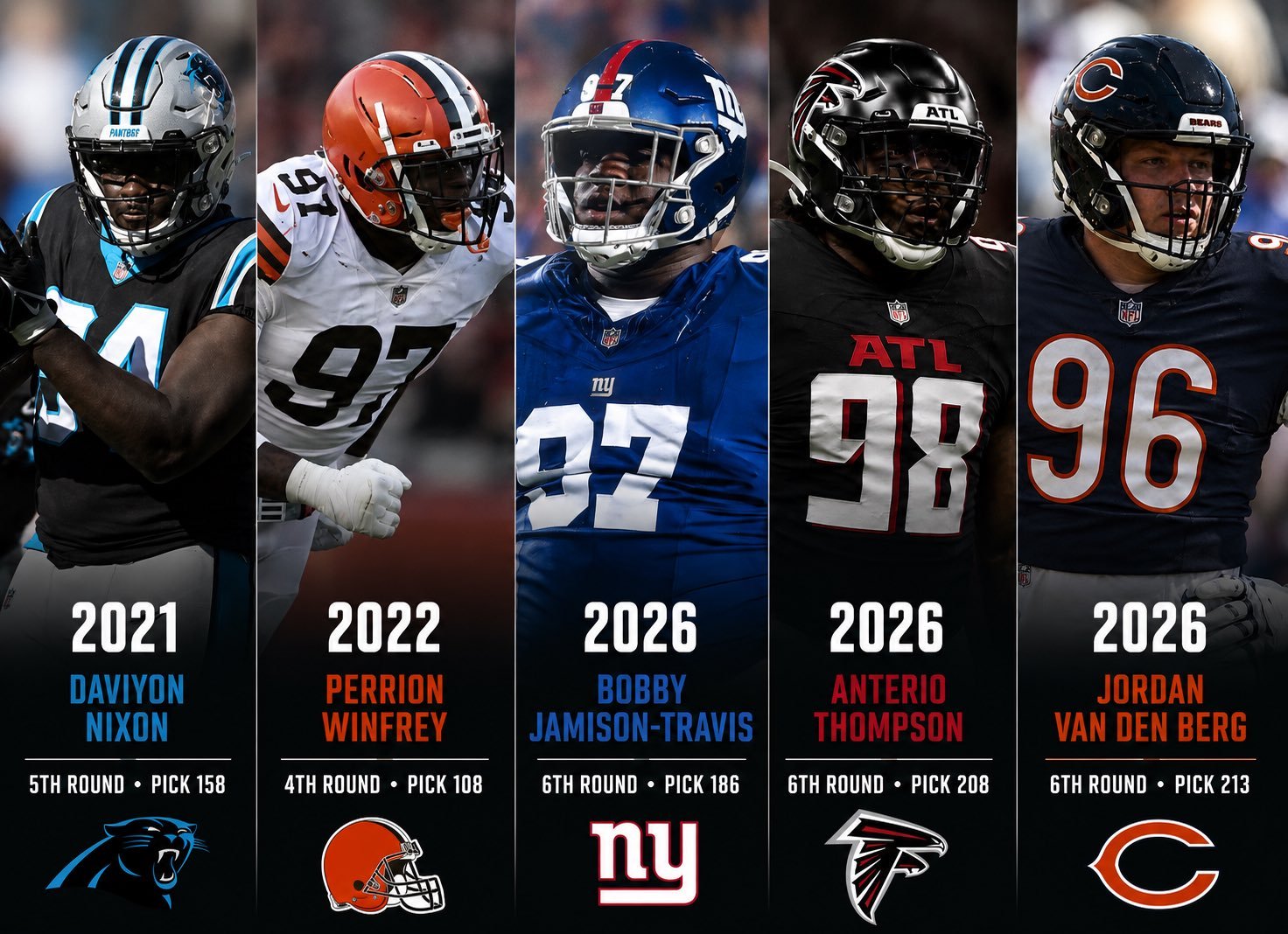 NFL players from different years with their names and draft details: Daviyon Nixon (2021, 5th round, pick 158), Perrion Winfrey (2022, 4th round, pick 108), Bobby Jamison-Travis (2026, 6th round, pick 186), Anterio Thompson (2026, 6th round, pick 208), Jordan Van Den Berg (2026, 6th round, pick 213). Each athlete is in their team uniform representing the Panthers, Browns, Giants, Falcons, and Bears.