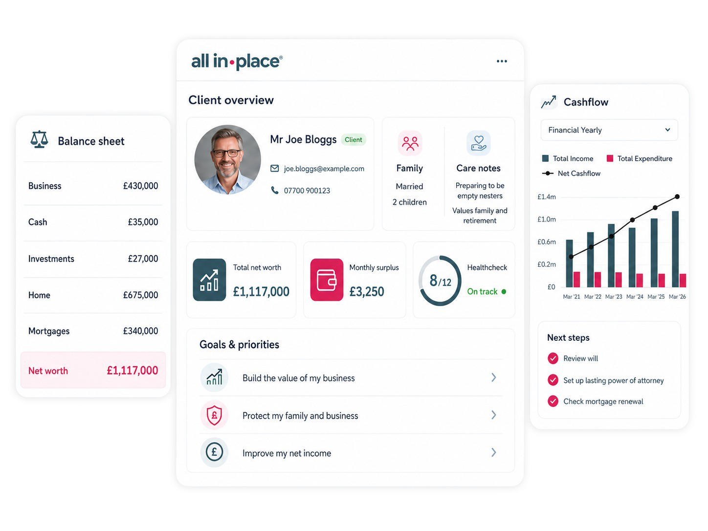 Digital financial dashboard displaying a client overview, balance sheet, and cash flow charts, with personal and financial information