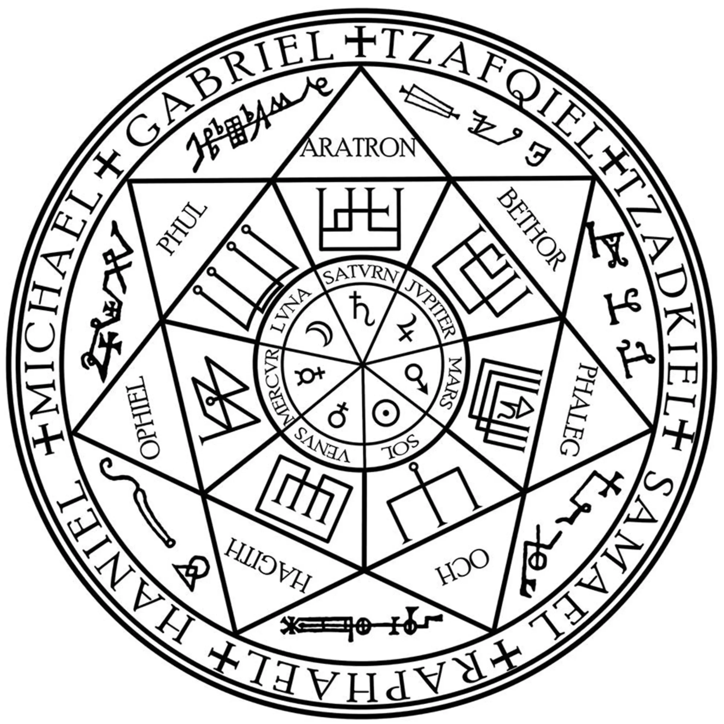 The Ancient Seal of the Seven Archangels: Symbol, Power, and Protection