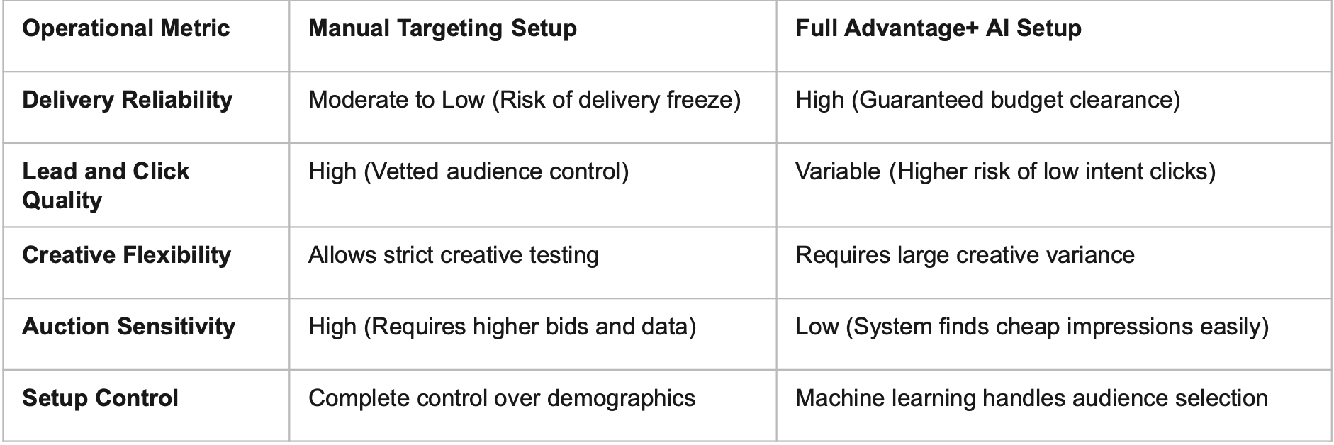 Manual Control vs. Full Automation Comparison