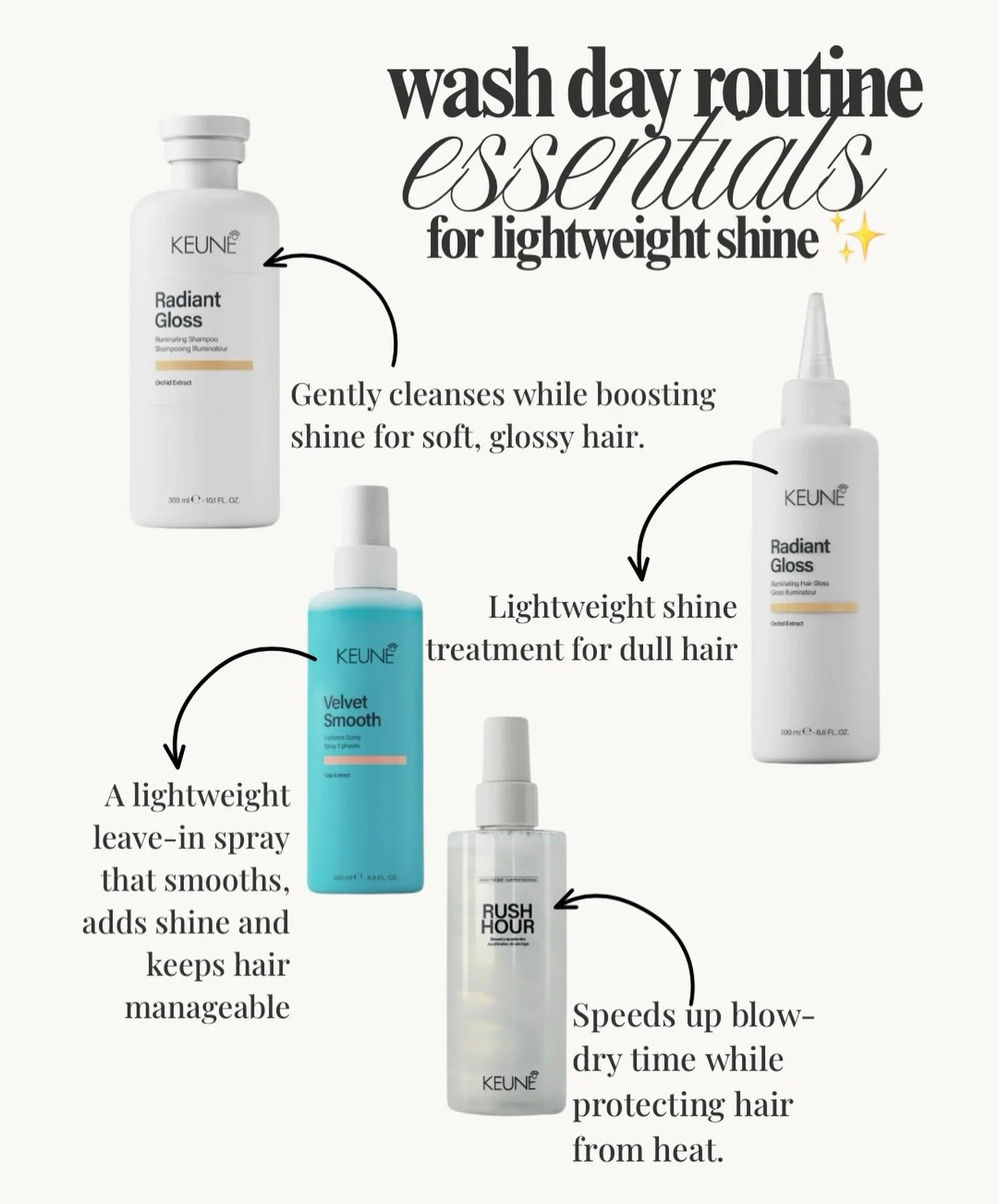 Dreaming of soft, glossy hair without the heavy feeling? ✨

These are our go-to wash day essentials for lightweight shine:
💛 Keune Radiant Gloss Shampoo
💛 Keune Radiant Gloss Conditioner
💛 Rush Hour Blow Dry Spray
💛 2 Phase Leave-In Spray

The pe