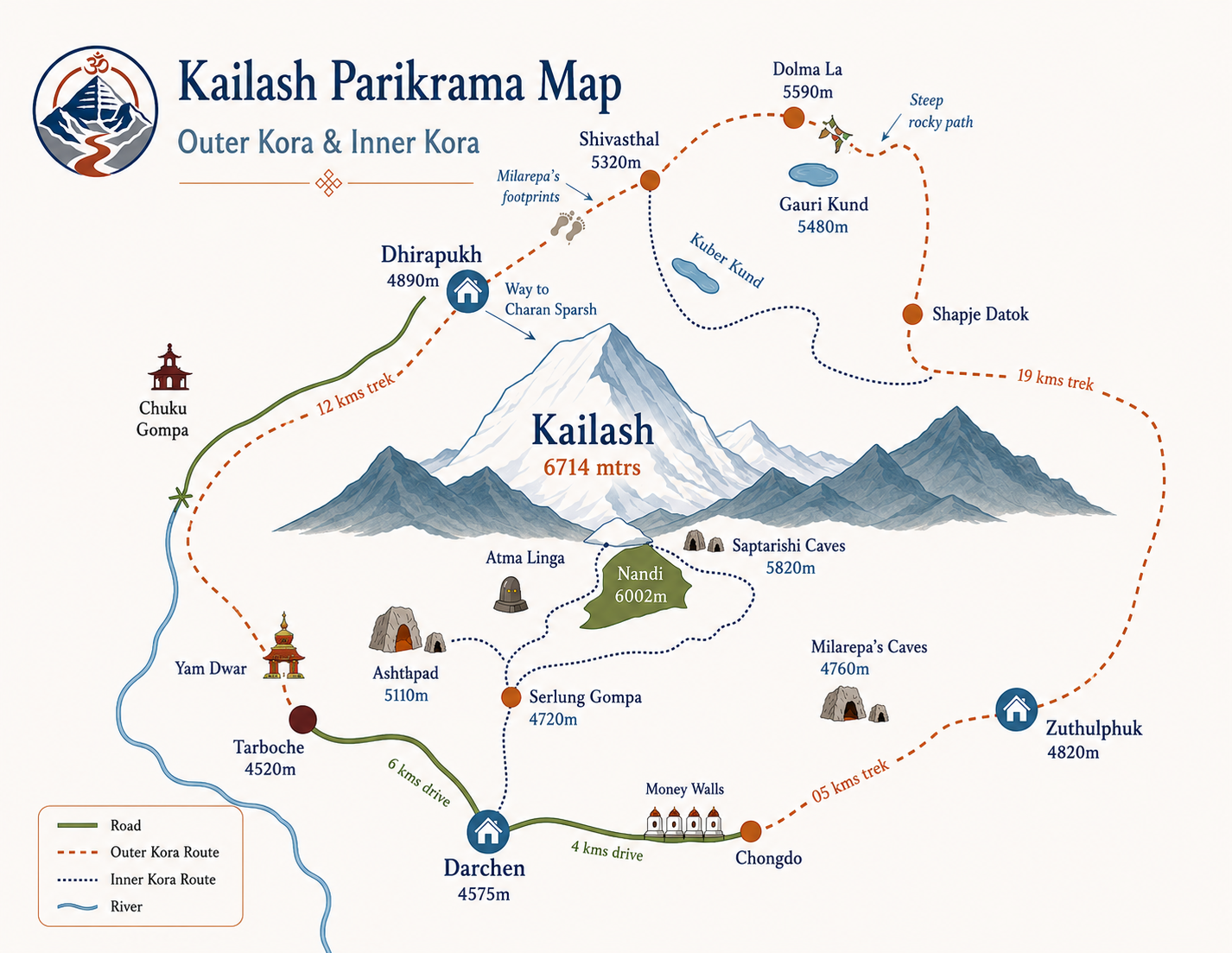 Map of Kailash Parikrama route showing Outer Kora and Inner Kora, with landmarks including Dhirapukh, Dolma La, Gauri Kund, Shapje Datok, Zuthulphuk, Darchen, Tarboche, Yam Dwar, Ashthpad, Serlung Gompa, Nandi, Saptarishi Caves, Milarepa's Caves, and mountain peaks like Kailash, Shivasthal, and Dolma La, along with trekking distances and routes.