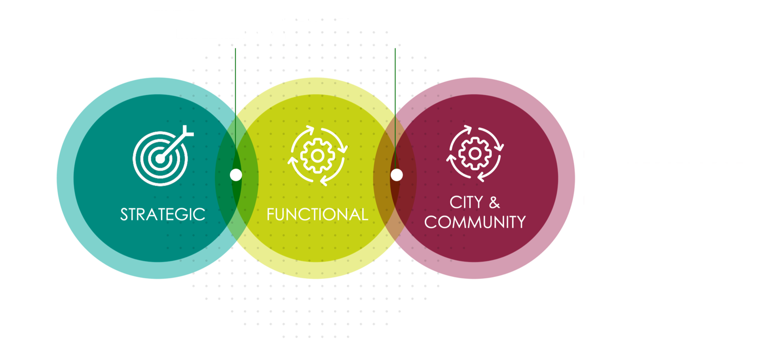 Five fold implementation framework focused on strategic community growth and measurable results