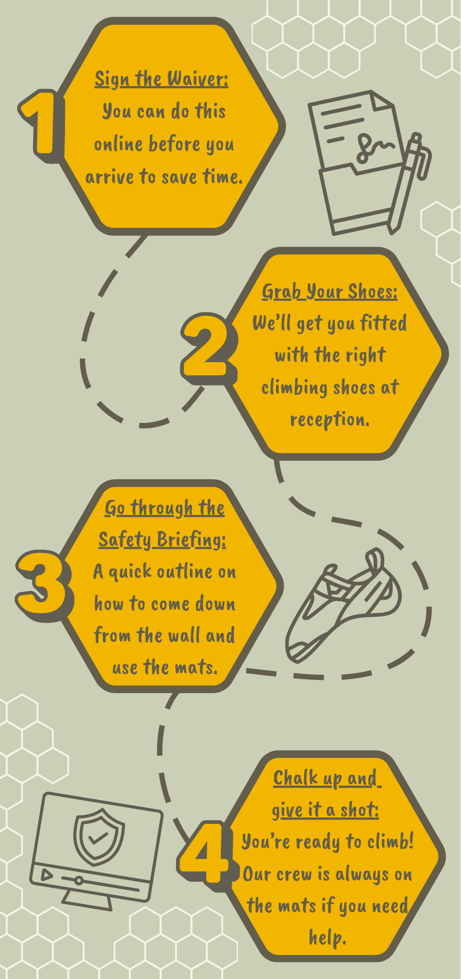 Step-by-step climbing safety instructions displayed on an infographic with icons and hexagonal background pattern.
