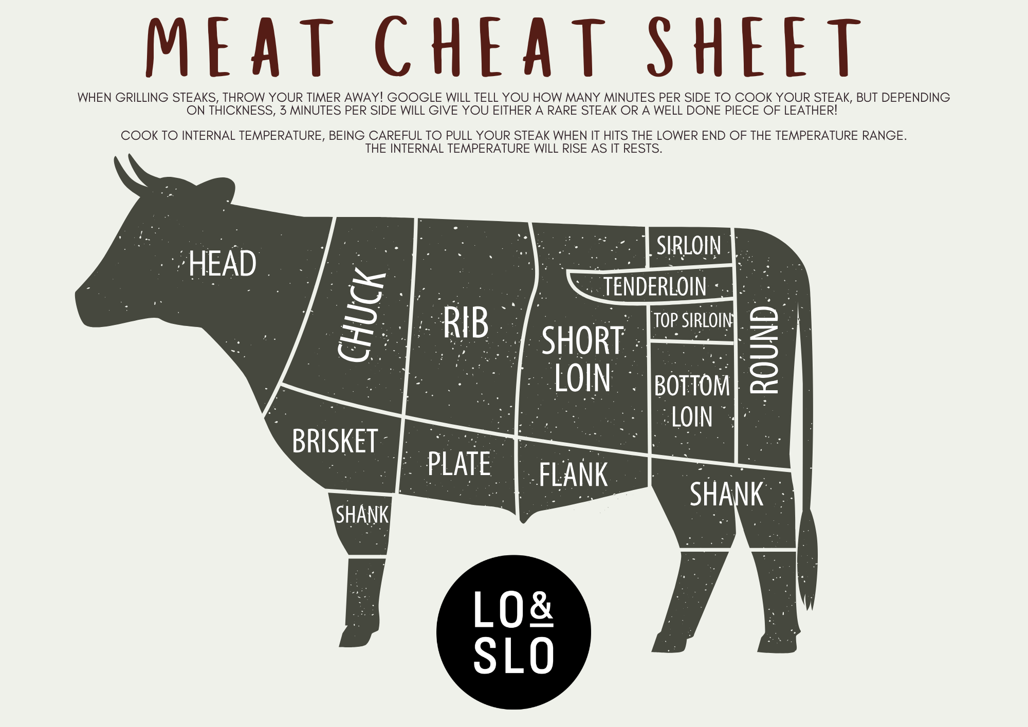 Meat Cheat Sheet A4 Laminate .png
