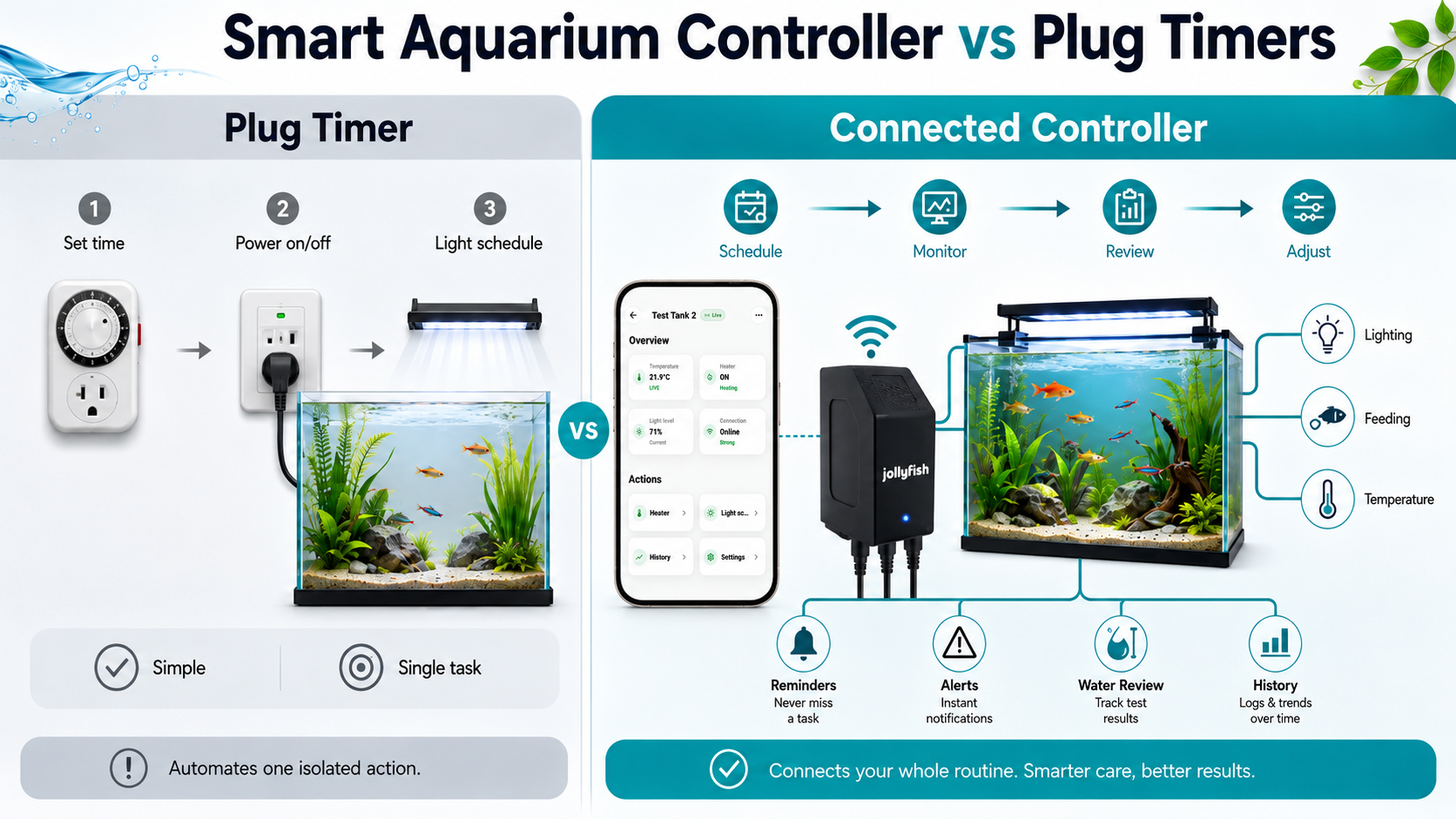 Smart Aquarium Controller vs Plug Timers