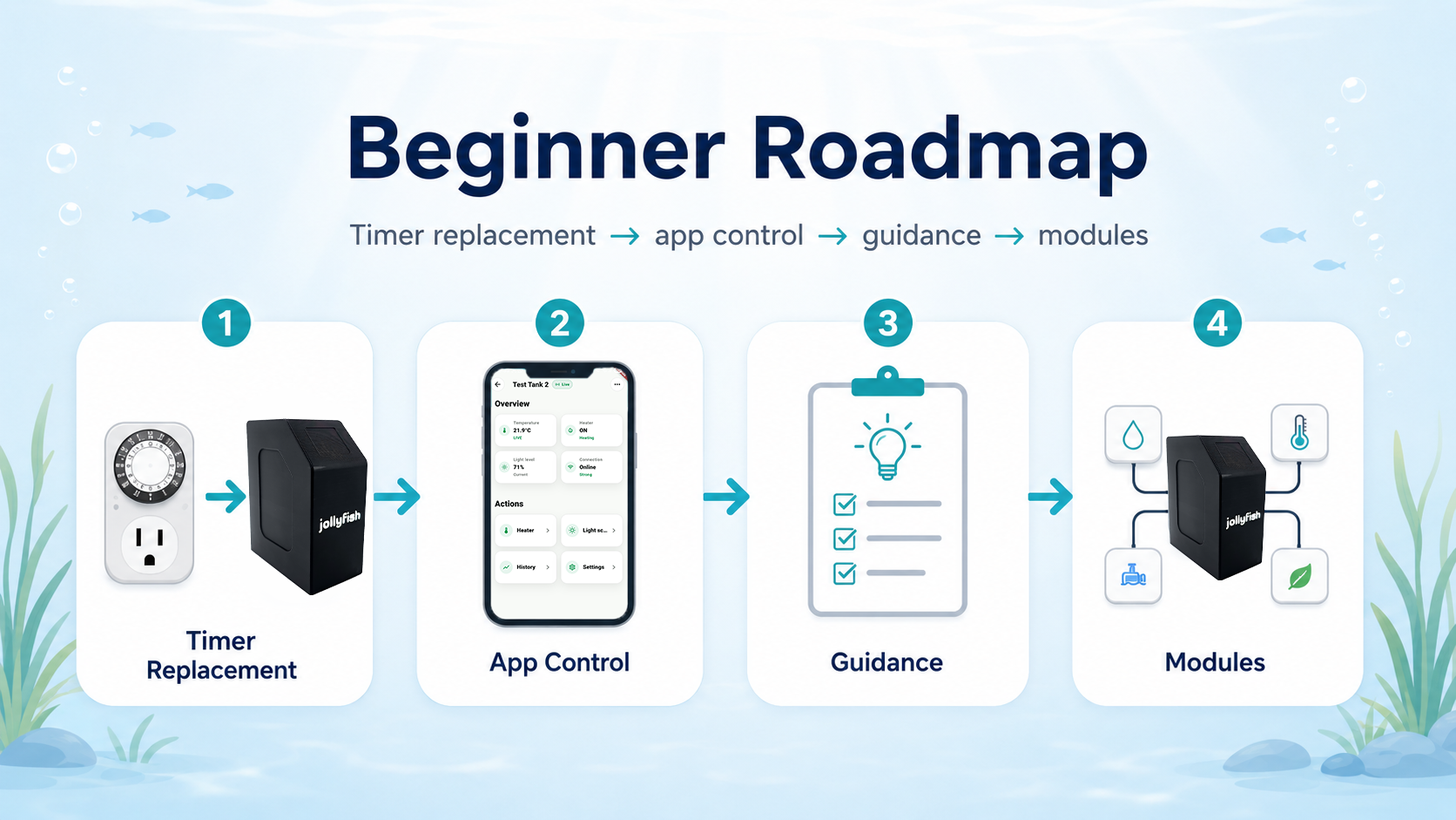 Aquarium Automation for Beginners