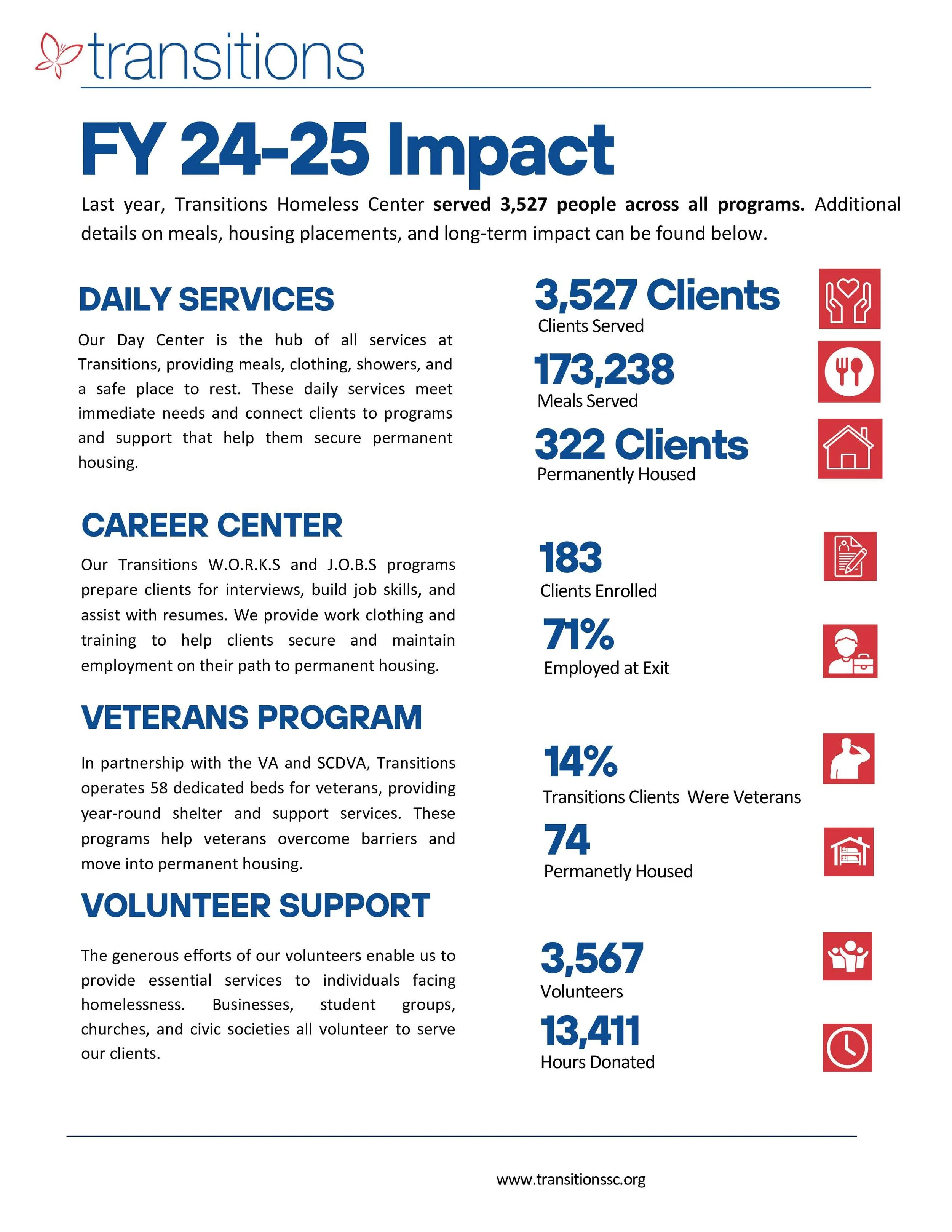 transitions-annual-impact-report-fy-24-25-page-3.jpg