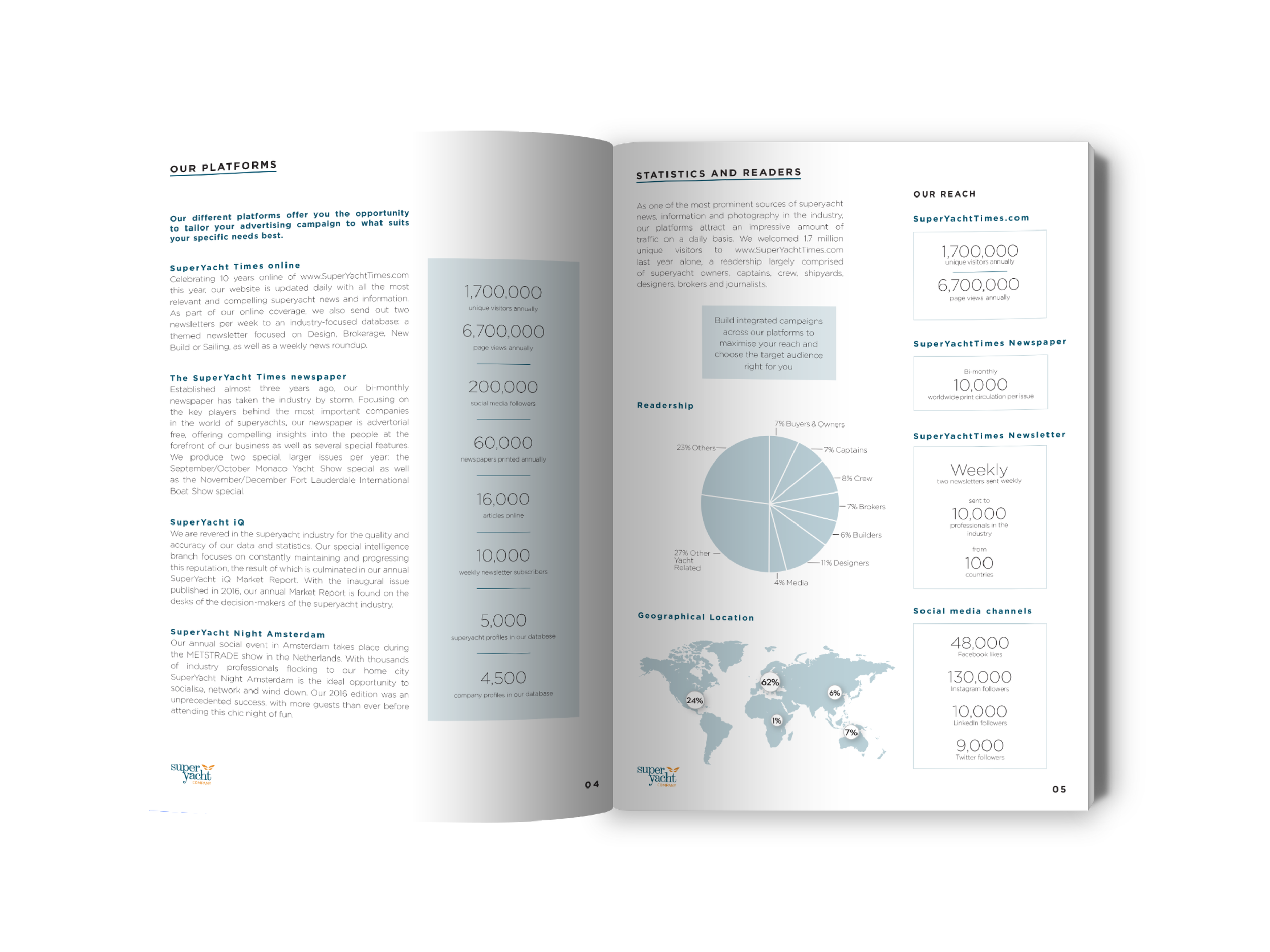 ©ESZTER.STUDIO_GRAPHIC DESIGN_SYC MEDIA KIT-04.png