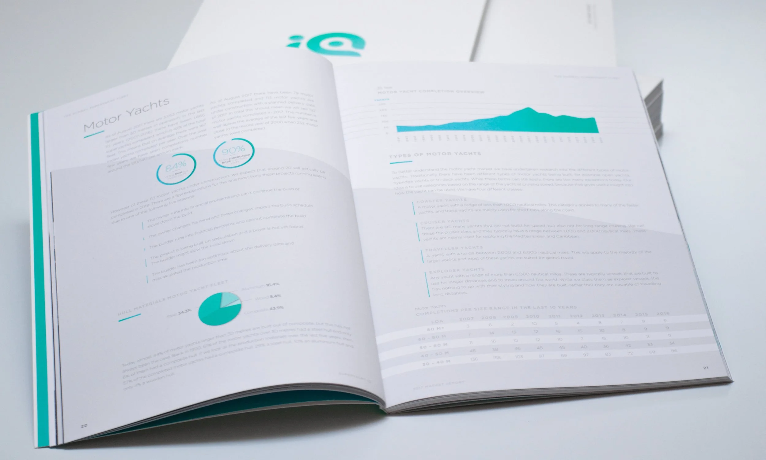 ©ESZTER.STUDIO_GRAPHIC DESIGN_SYC IQ_03.jpg