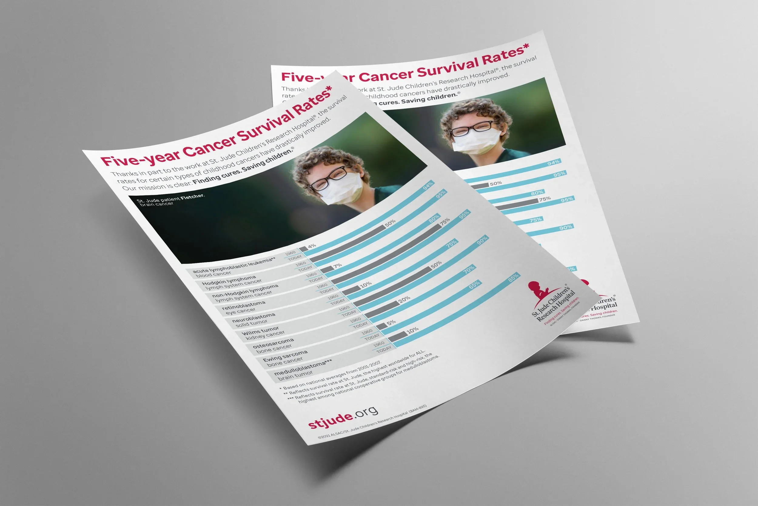 RatesFlyer.webp
