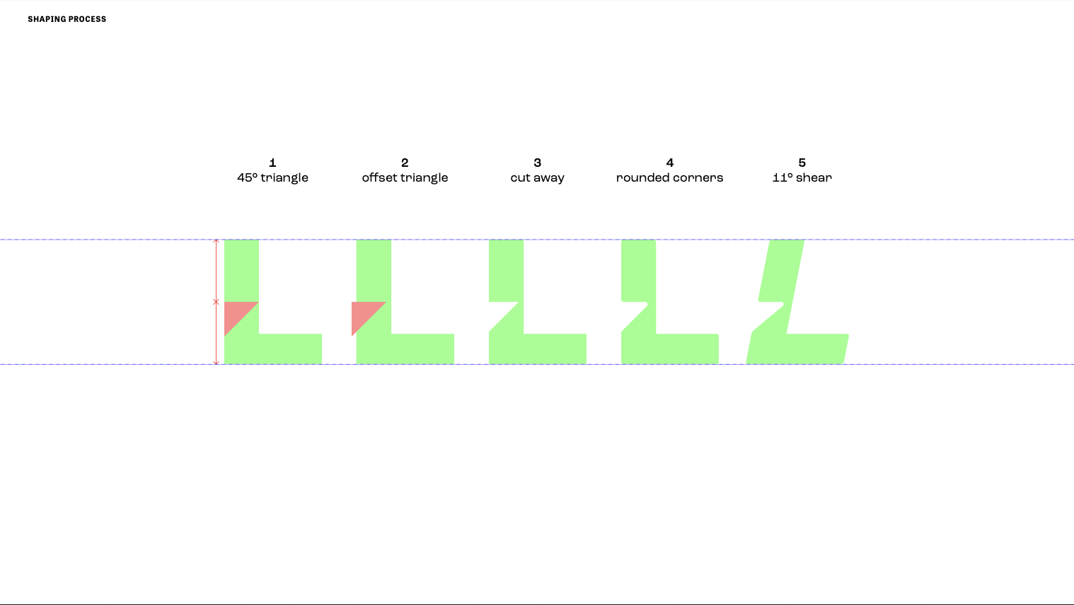 branding design for letter L in loop straps