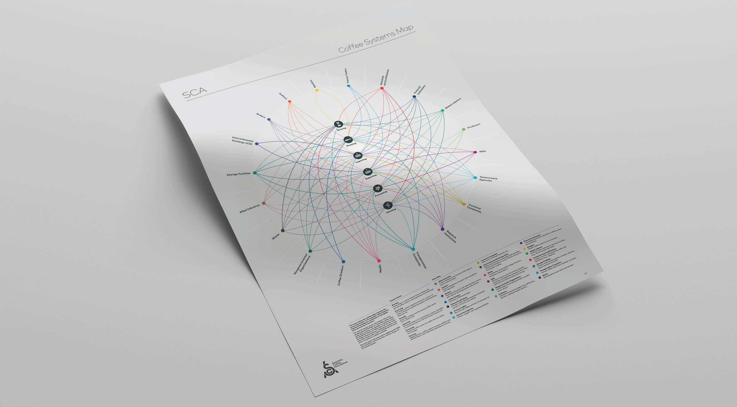 SCA_SystemsMap_B.png