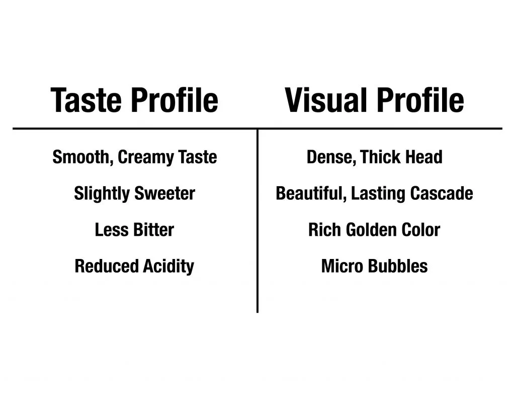 The-Perfect-Nitro-Cold-Brew_Balance-1024x783.jpg