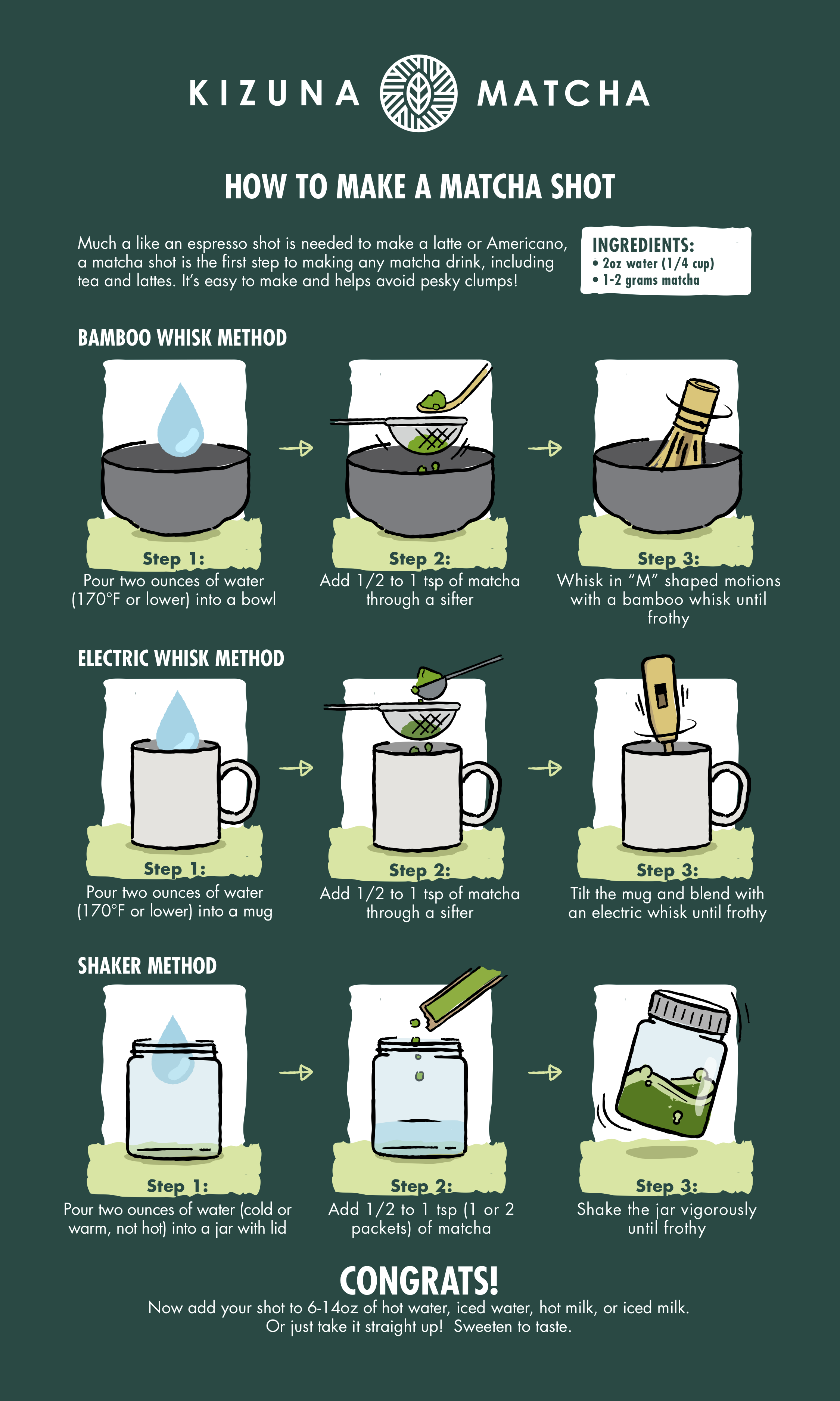 matcha-shot-infographic-2 .png