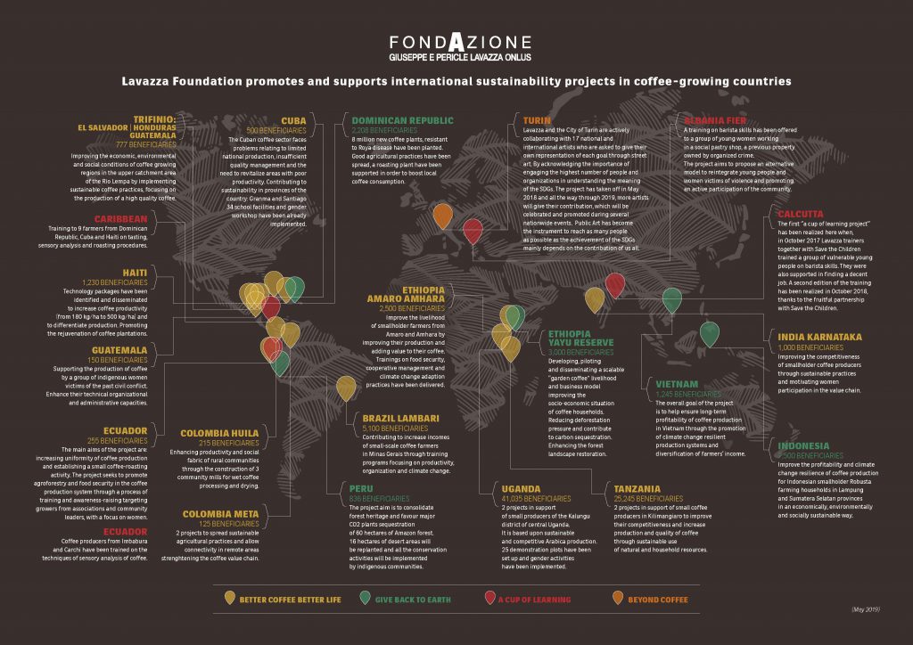 Lavazza-Foudation-Sustainability-Projects-EN_Page_2-1024x724.jpg