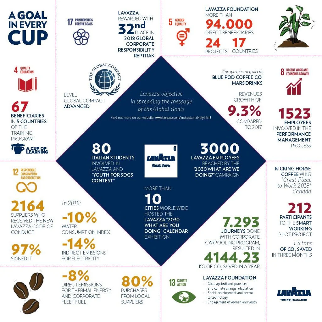 Lavazza-Sustainability-folder_ENG_29052019_Page_2-1024x1024.jpg