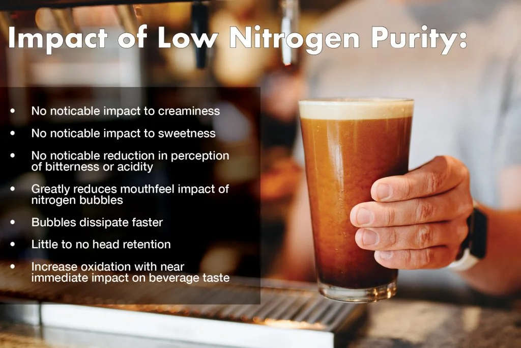 Impact-of-Low-Nitrogen-Purity-1024x683.jpg