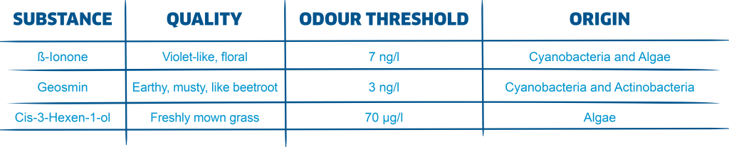 Table 2: Some examples of compounds from water treatment. (10)