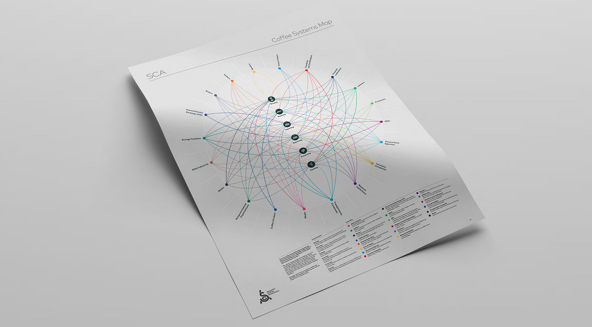 SCA_CoffeeSystemsMap_Page_2-resize.png